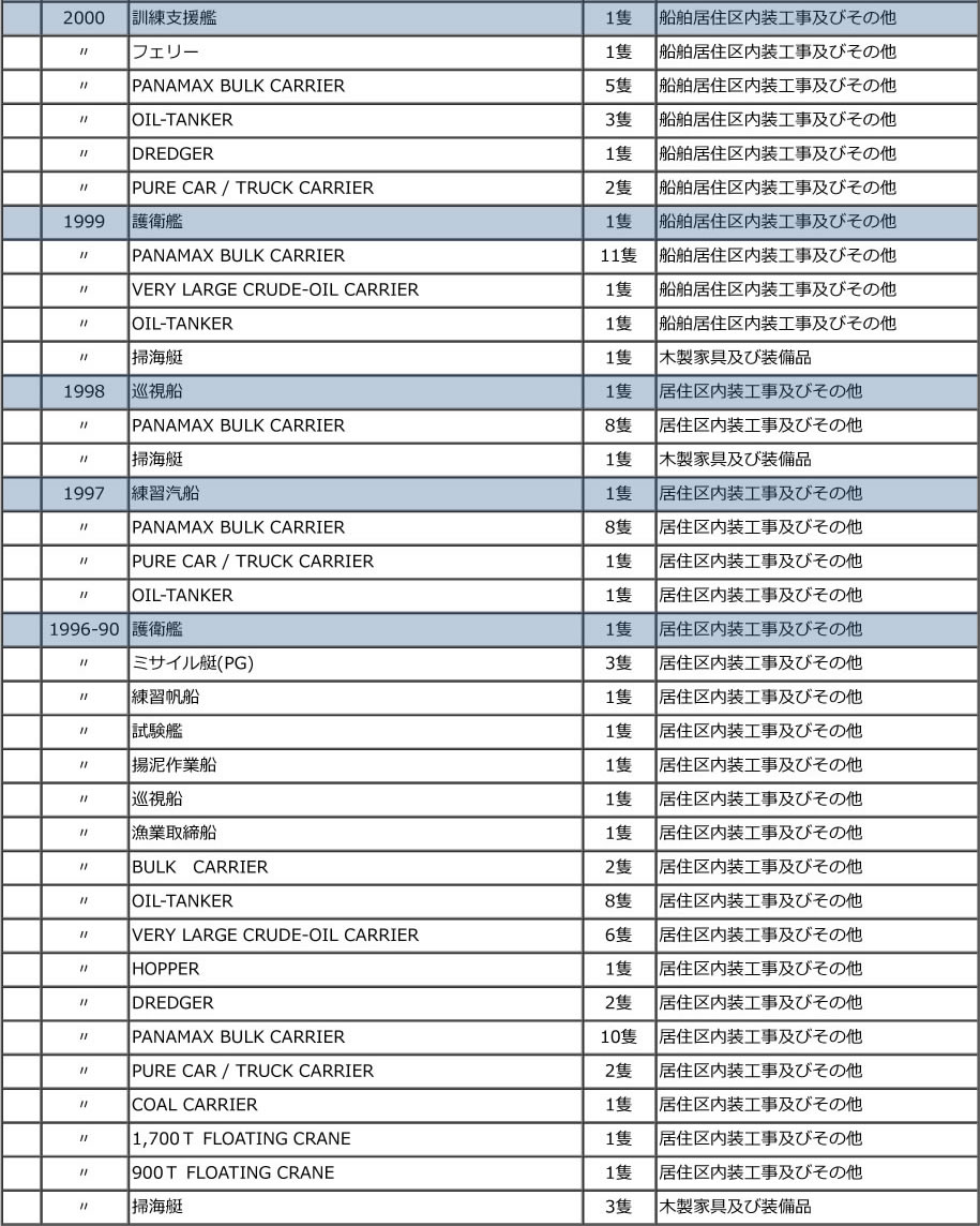 2012年以前の施工実績