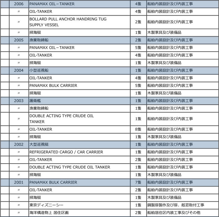 2012年以前の施工実績