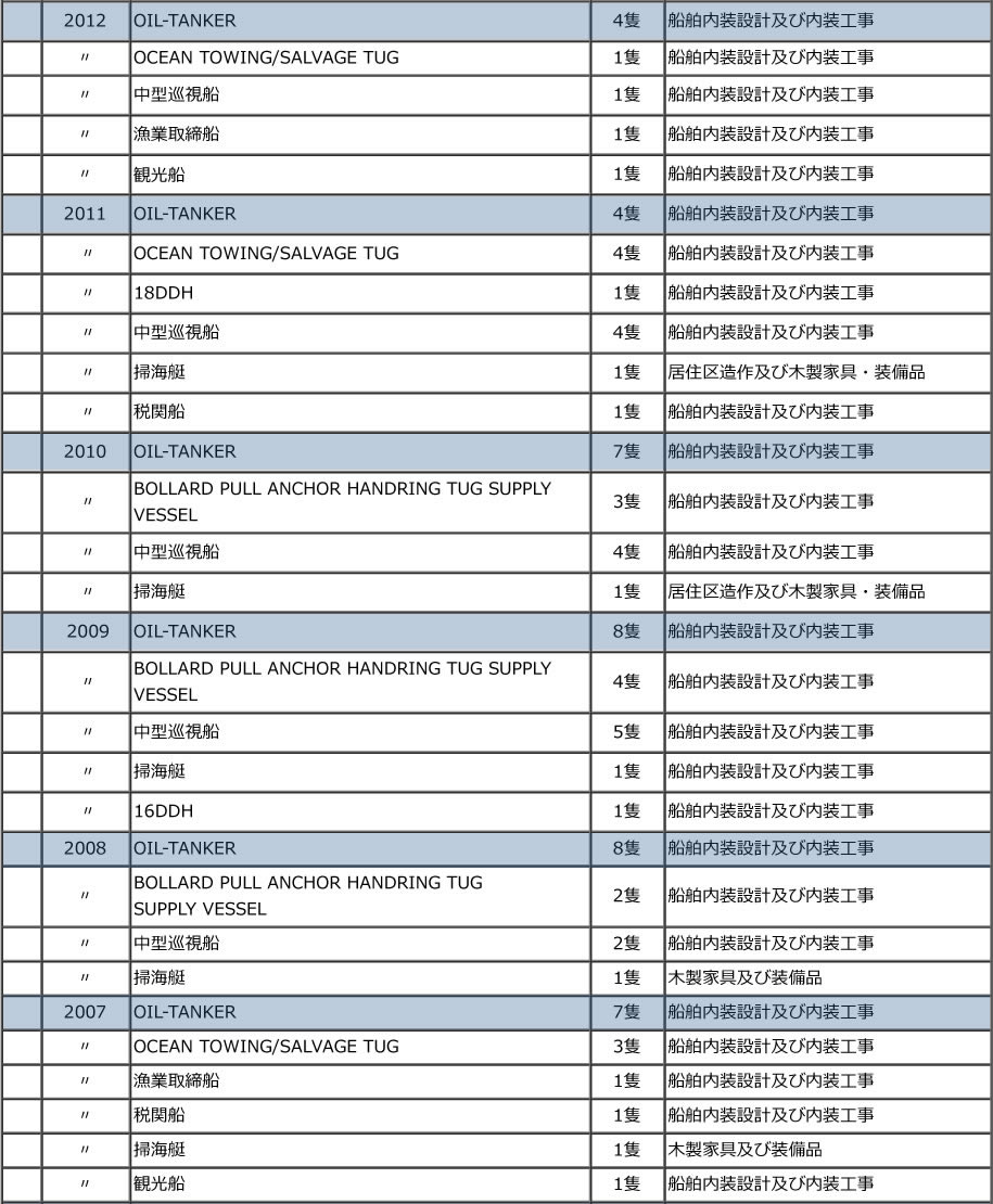 2012年以前の施工実績